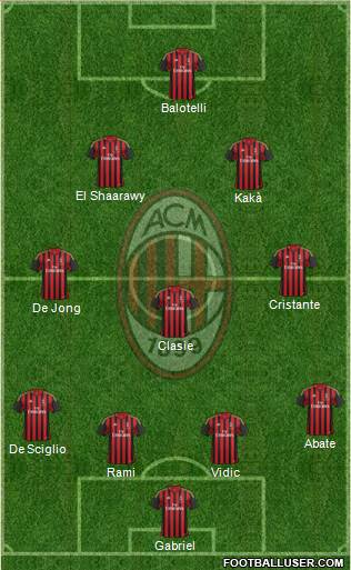 A.C. Milan Formation 2013
