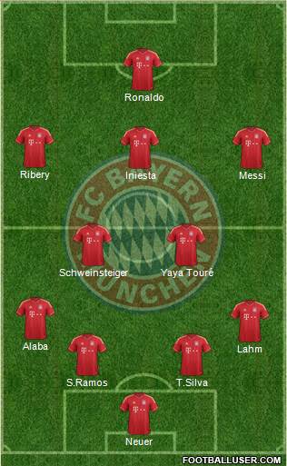 FC Bayern München Formation 2013