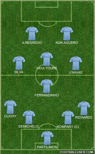 Manchester City Formation 2013