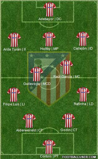 Atlético Madrid B Formation 2013