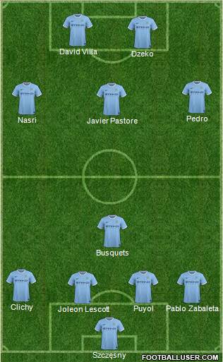 Manchester City Formation 2013