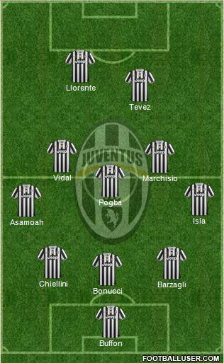 Juventus Formation 2013
