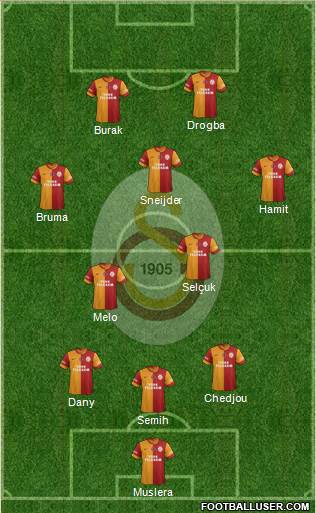 Galatasaray SK Formation 2013