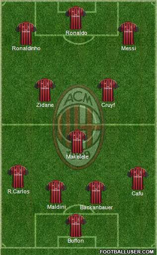 A.C. Milan Formation 2013