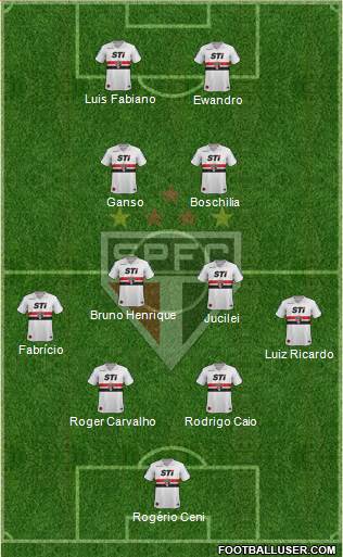 São Paulo FC Formation 2013
