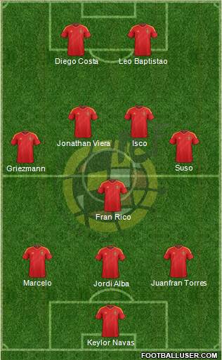 Spain Formation 2013