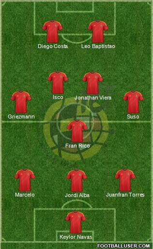 Spain Formation 2013