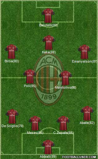 A.C. Milan Formation 2013