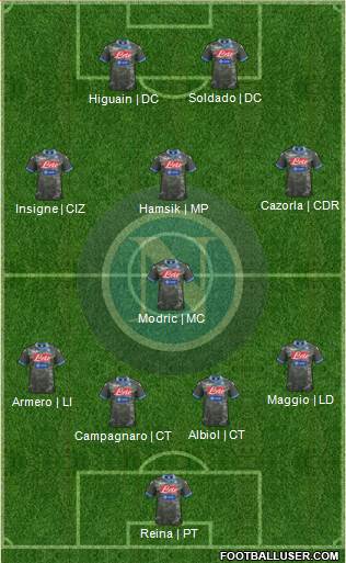 Napoli Formation 2013