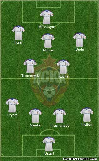 CSKA Moscow Formation 2013