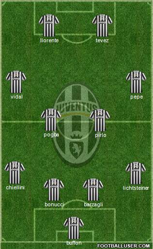 Juventus Formation 2013