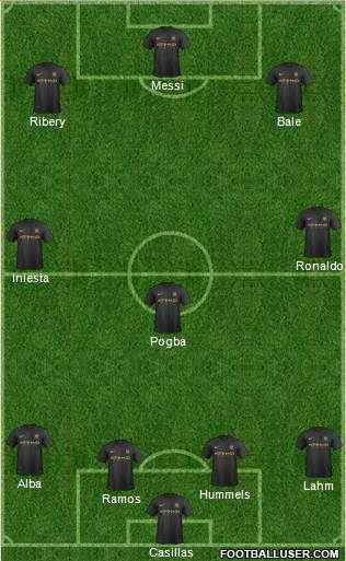 Manchester City Formation 2013