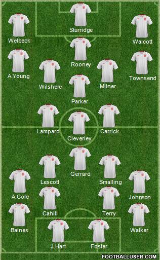 England Formation 2013