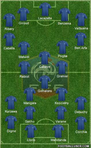 France Formation 2013