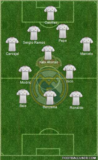 Real Madrid C.F. Formation 2013