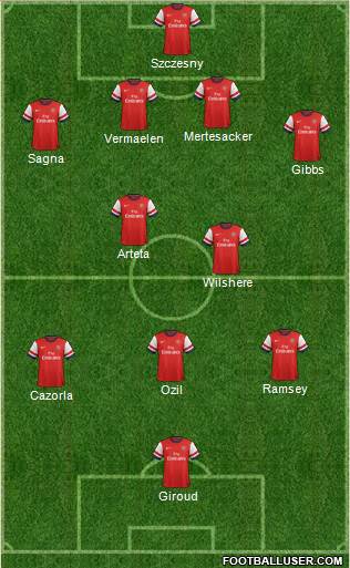 Arsenal Formation 2013