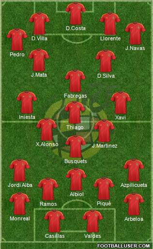 Spain Formation 2013