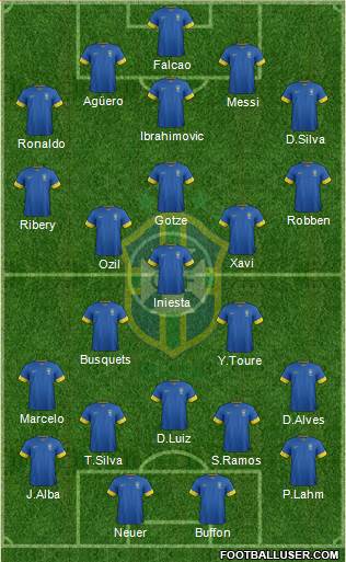 Brazil Formation 2013