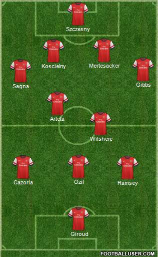 Arsenal Formation 2013