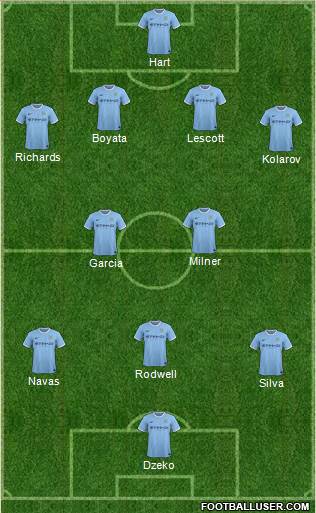 Manchester City Formation 2013