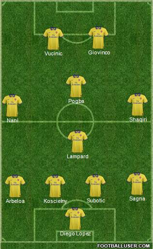 Arsenal Formation 2013