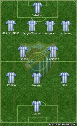 Málaga C.F., S.A.D. Formation 2013