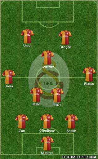 Galatasaray SK Formation 2013