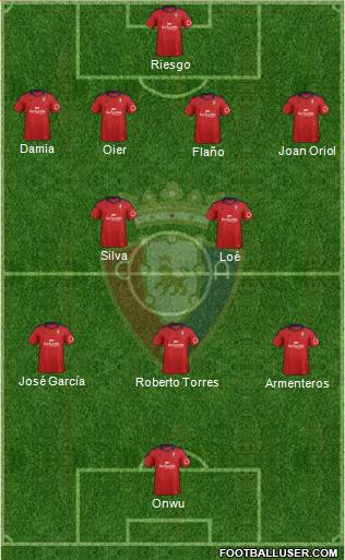 C. At. Osasuna Formation 2013