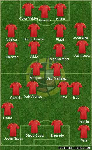 Spain Formation 2013