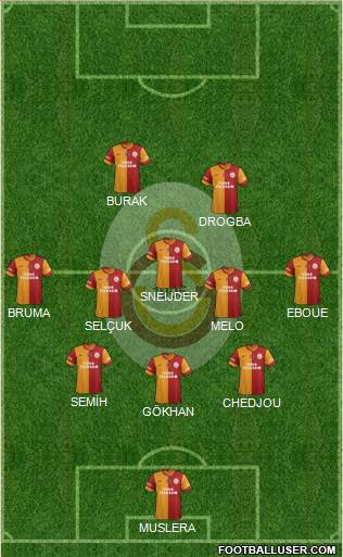 Galatasaray SK Formation 2013