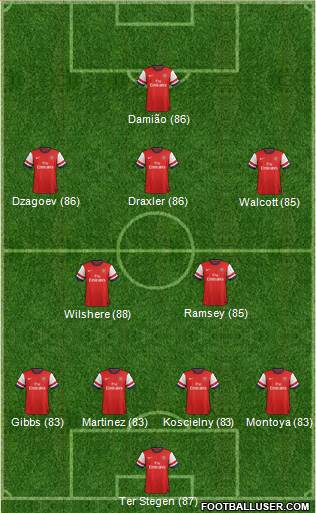 Arsenal Formation 2013