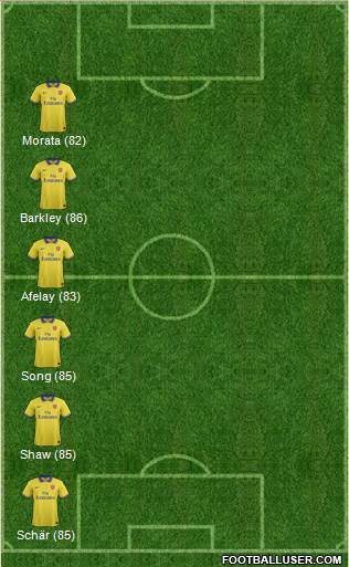 Arsenal Formation 2013