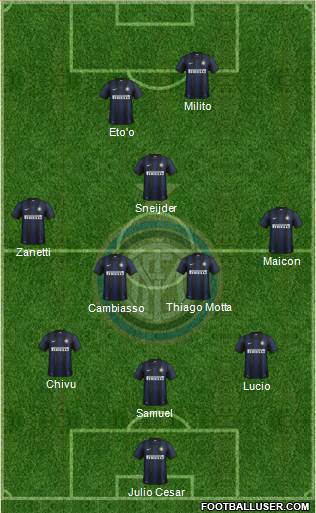 F.C. Internazionale Formation 2013