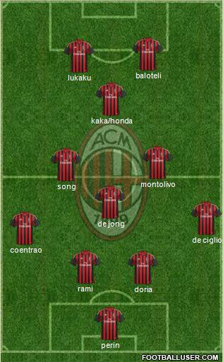 A.C. Milan Formation 2013
