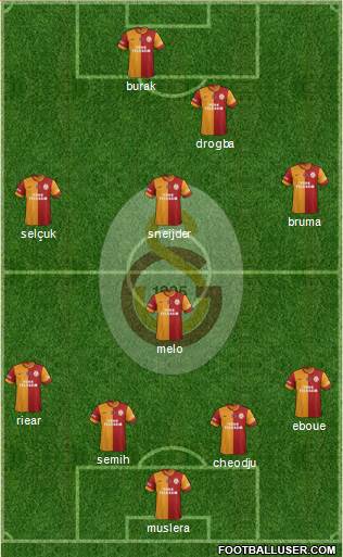 Galatasaray SK Formation 2013