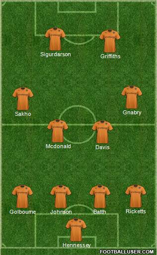 Wolverhampton Wanderers Formation 2013