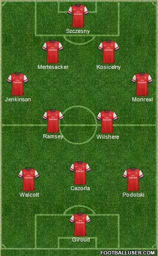 Arsenal Formation 2013