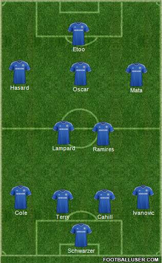 Chelsea Formation 2013