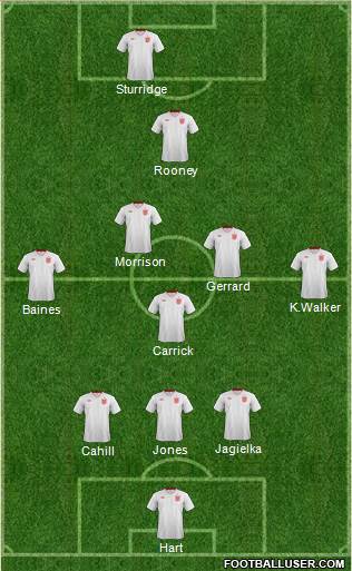 England Formation 2013