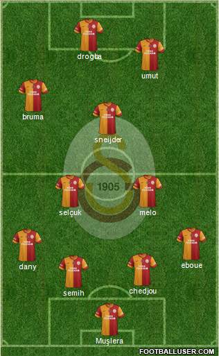 Galatasaray SK Formation 2013
