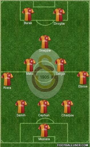Galatasaray SK Formation 2013