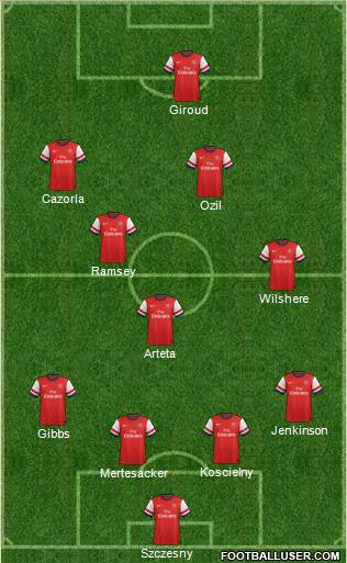 Arsenal Formation 2013