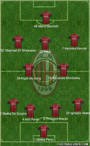 A.C. Milan Formation 2013