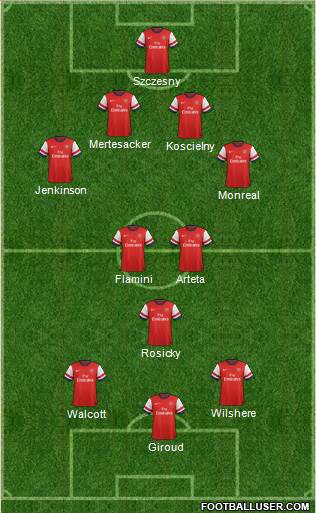 Arsenal Formation 2013