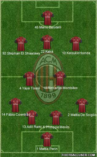 A.C. Milan Formation 2013
