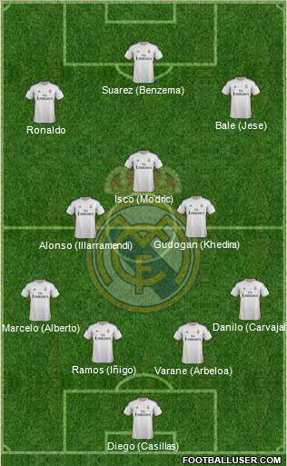 Real Madrid C.F. Formation 2013