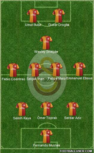 Galatasaray SK Formation 2013