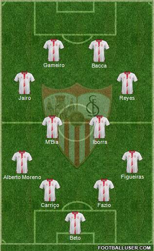 Sevilla F.C., S.A.D. Formation 2013