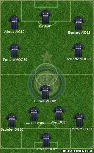 F.C. Internazionale Formation 2013