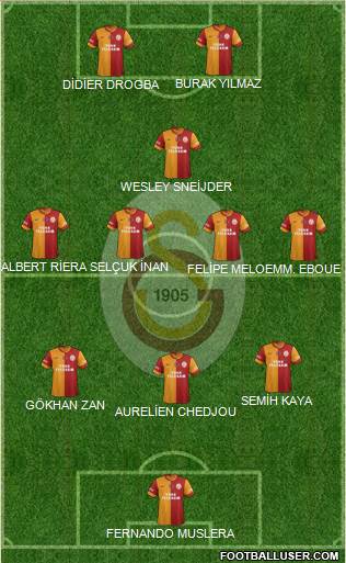 Galatasaray SK Formation 2013